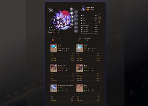 honkai relic scorer|Honkai: Star Rail Relic Scorer.